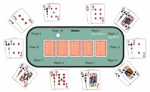 How Play Poker UK