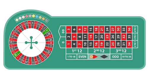 Online American Roulette Online American Roulette
