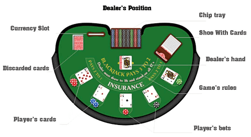 Play Blackjack Tips