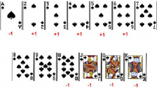 Counting Cards Online