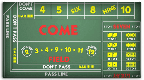 Craps Proposition Bets Table