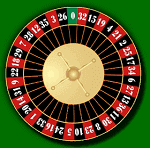 Roulette Wheel Odds