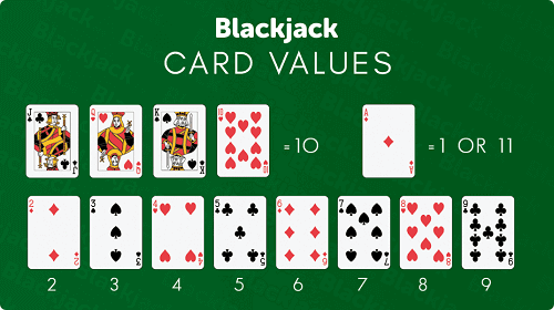 Rules for Playing Blackjack Rules for Playing Blackjack