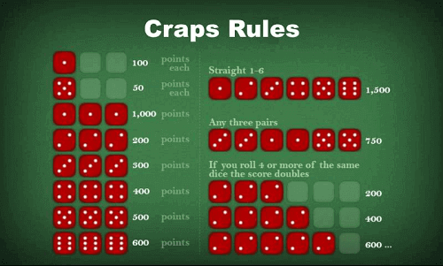 Casino Craps Rules