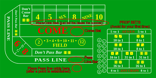 Craps Yo-leven Bet Craps Yo-leven Bet