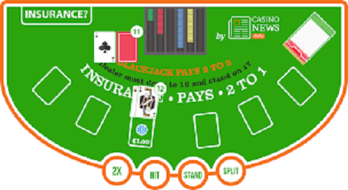 Insurance Rule Blackjack Insurance Rule Blackjack