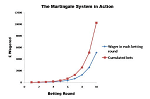 Martingale System Roulette