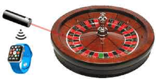 Roulette Computer Software Roulette Computer Software