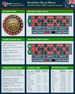 Roulette Odds Cheats