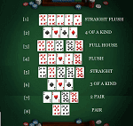 Tips for Texas Holdem