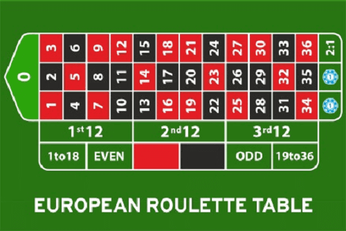 Best European Roulette Best European Roulette