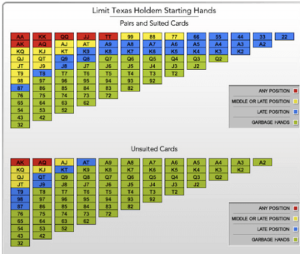 Holdem Pot Odds Holdem Pot Odds