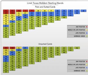 Holdem Pot Odds