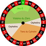 Online French Roulette
