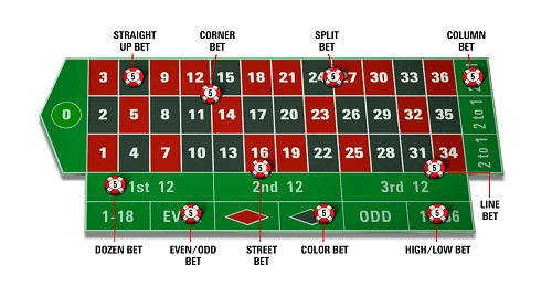 Roulette Casino Roulette Casino