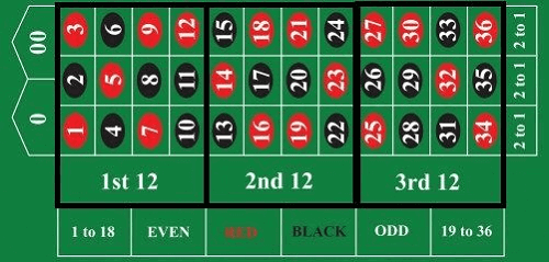 Whittaker Betting System