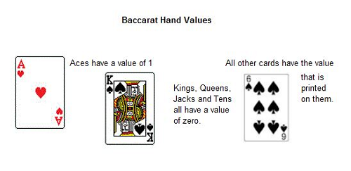 Baccarat Hand Values