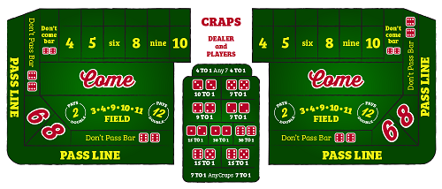 Craps Basics Table Layout Craps Basics Table Layout