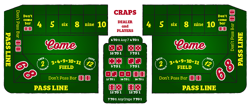 Craps Basics Table Layout