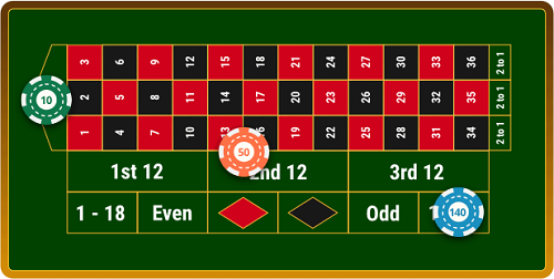 Roulette Strategy