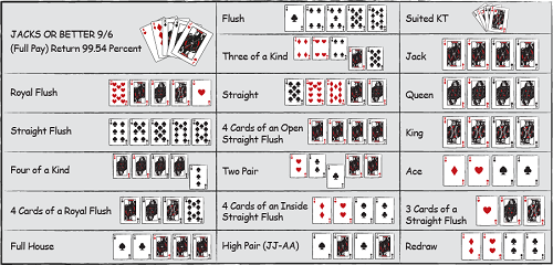 Rules Video Poker Rules Video Poker