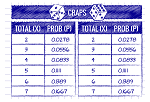 Casino Probability