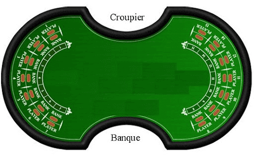 Baccarat Banque Online