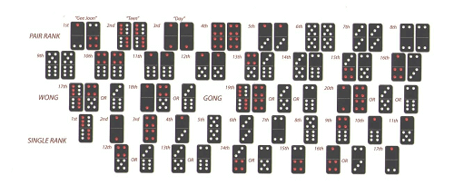 Chinese Pai Gow UK Chinese Pai Gow UK