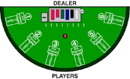 Pai Gow Poker Rules Pai Gow Poker Rules