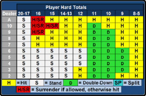 Blackjack Cheatsheet