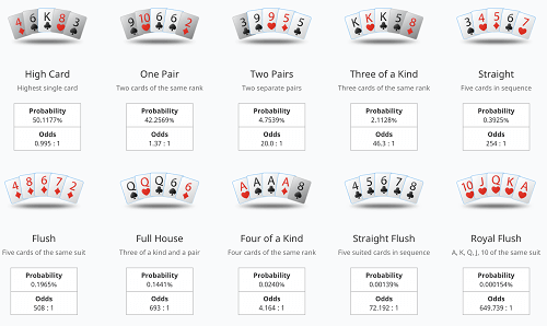 Tangan Probabilitas Poker