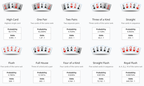 Poker Probability Hands Poker Probability Hands