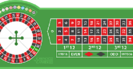 Roulette Table Layout UK