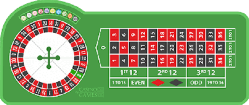 Roulette Table Layout UK