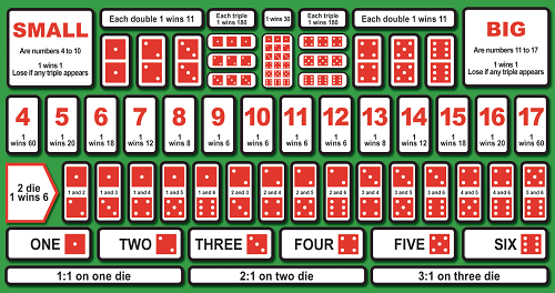 Sic Bo Bets Tips Sic Bo Bets Tips