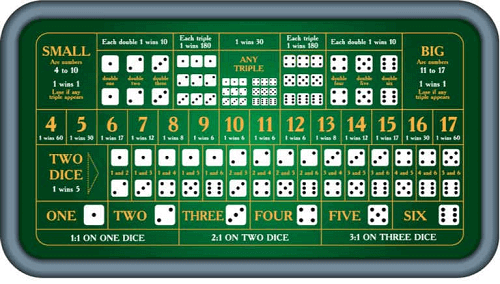 Sic Bo Table Hacks Sic Bo Table Hacks